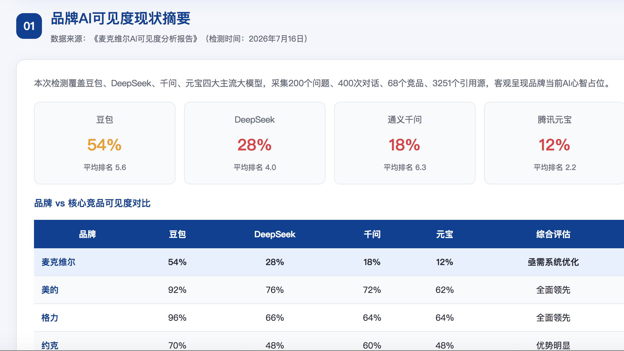 温州geo分析报告